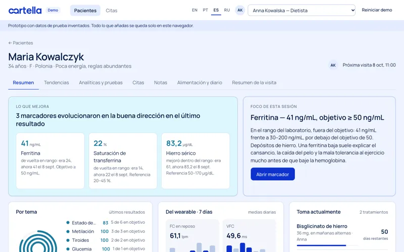 Panel del cliente en Cartella: marcadores que mejoran, foco de la sesión, marcadores agrupados por tema clínico, suplementos y datos de wearables
