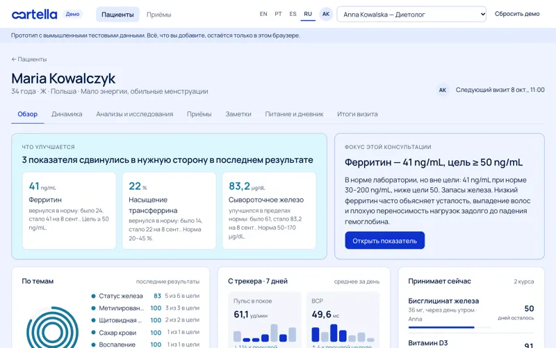 Панель клиента в Cartella: показатели, которые улучшаются, фокус консультации, показатели по клиническим темам, добавки и данные с трекеров